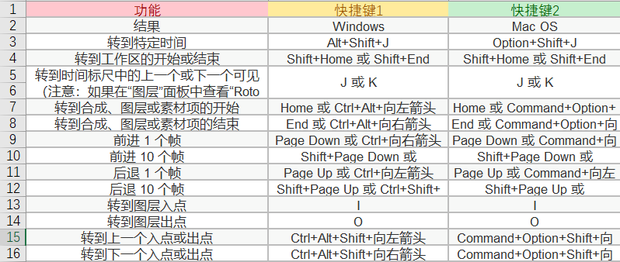 ae快捷键大全表格图