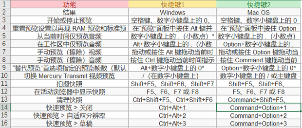 ae快捷键大全表格图