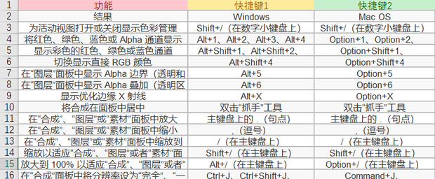 ae快捷键大全表格图