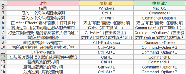 ae快捷键大全表格图