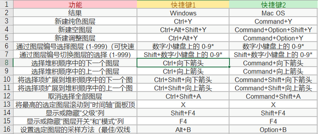 ae快捷键大全表格图