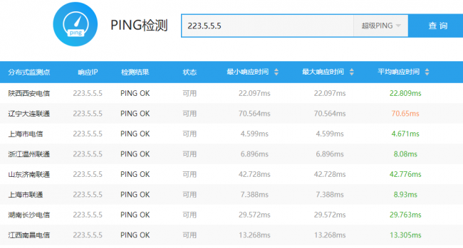 国内目前最快的dns