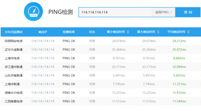 国内目前最快的dns