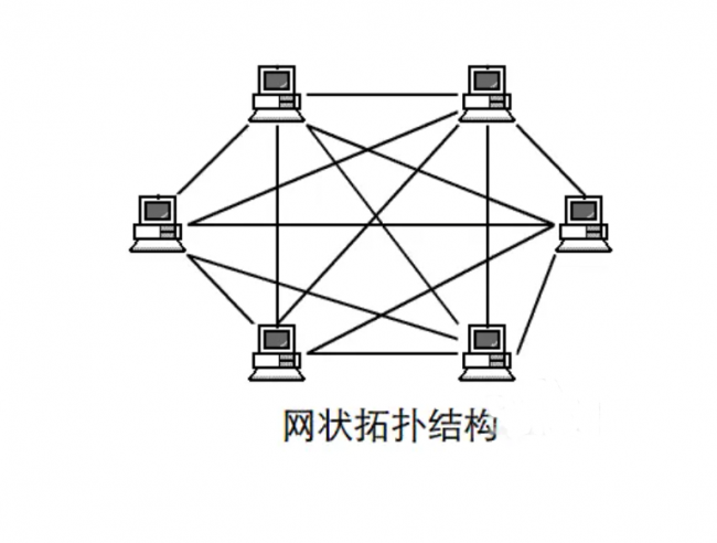 无线局域网的拓扑结构有哪些