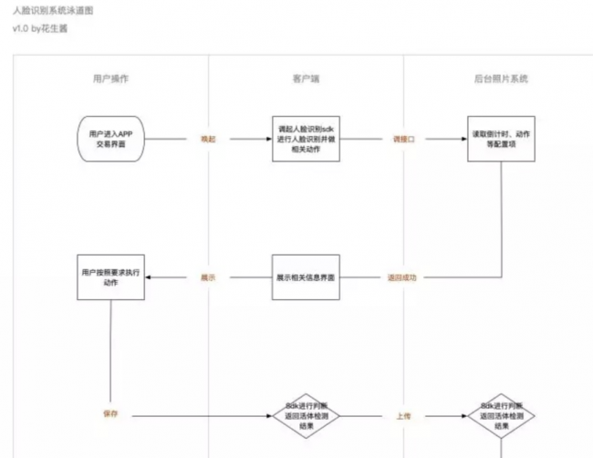 prd文档包括哪些内容