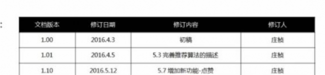 prd文档包括哪些内容