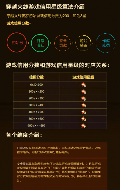 cf信誉积分怎么查询