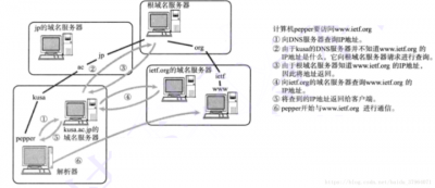 dns哪个好用很快 国内目前公认最快的DNS