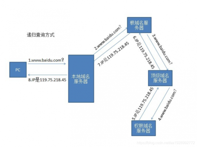 dns哪个好用很快