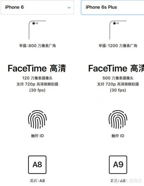苹果6sp屏幕尺寸多大长宽高
