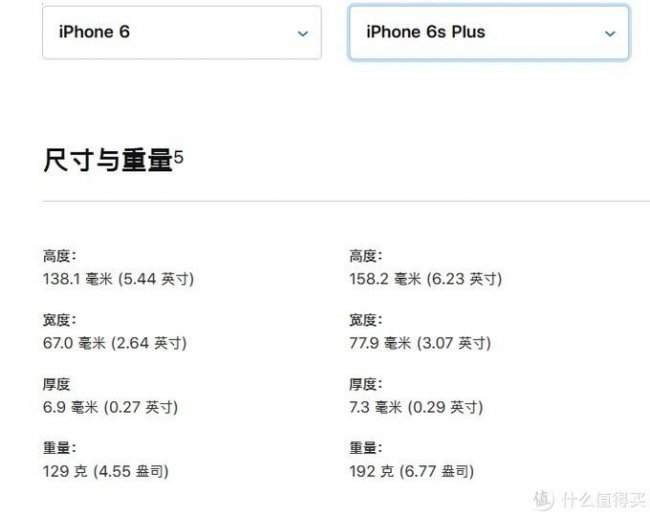 苹果6sp屏幕尺寸多大长宽高