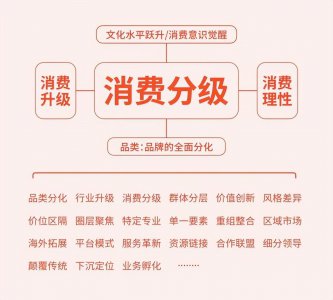 企业竞争战略有哪些 针对竞争对手营销方案