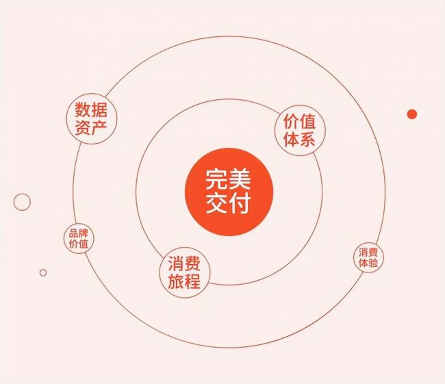 企业竞争战略有哪些