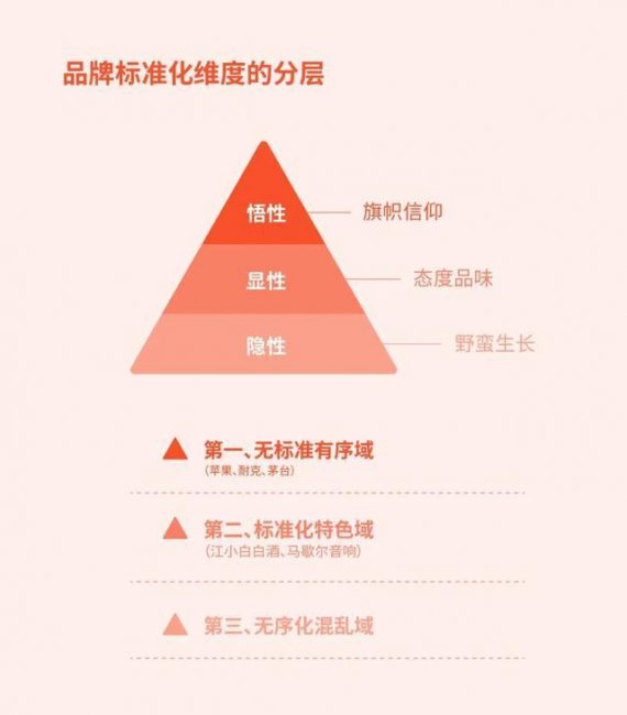 企业竞争战略有哪些
