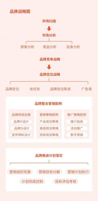 企业竞争战略有哪些