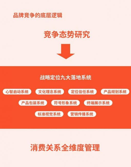 企业竞争战略有哪些