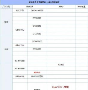 笔记本电脑显卡性能排行榜 2023建议买的笔记本电脑