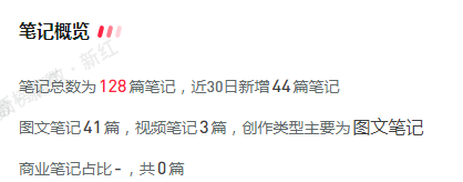 小红书涨粉慢的原因