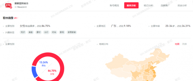小红书涨粉慢的原因
