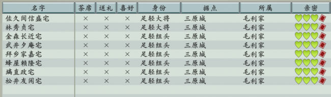 太阁立志传2浪人位置