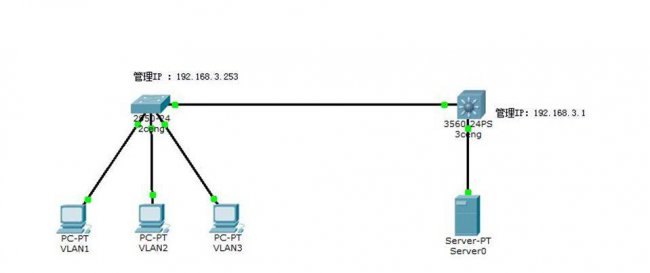 cisco默认网关怎么设置