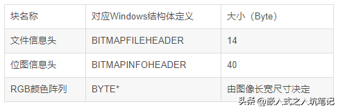 bmp文件格式详解