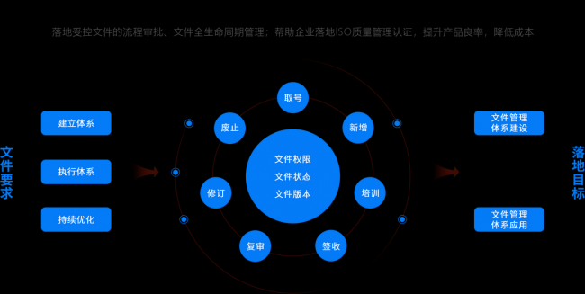 ios文件管理在哪