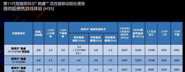 笔记本i7处理器排名榜