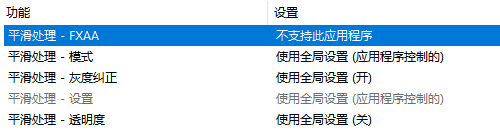 nvidia显卡控制面板选项不全怎么办