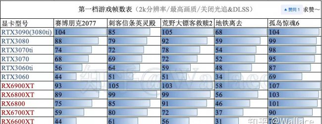 台式电脑显卡性能天梯图