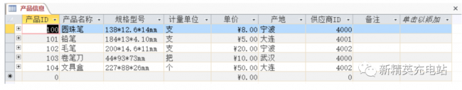 access数据库的对象是什么