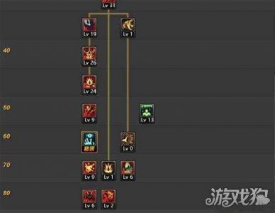 dnf70版本红眼刷图加点 DNF70版本刷图超一线职业