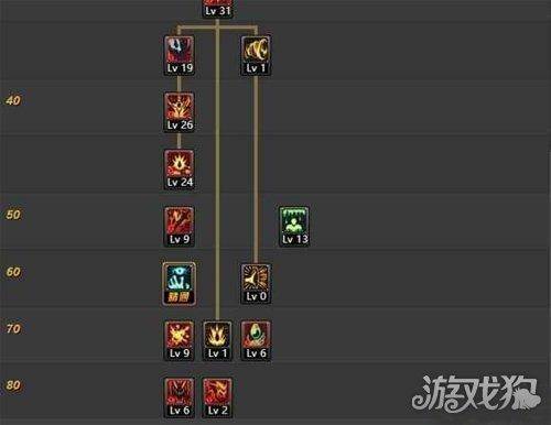 dnf70版本红眼刷图加点