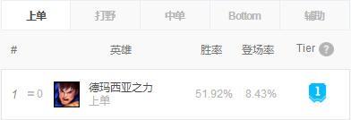 盖伦天赋出装顺序