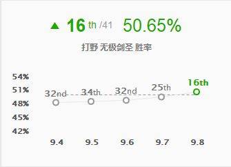 丛刃剑圣符文怎么点