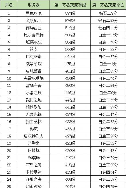 lol新手去哪个区好上分