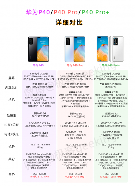 华为p40参数配置详细