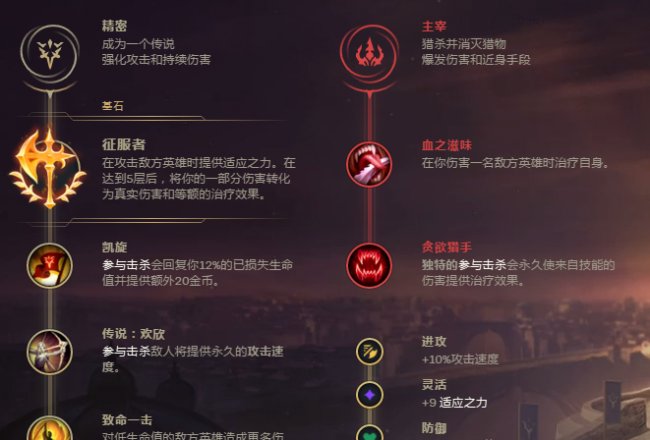 最新版本剑圣打野出装顺序