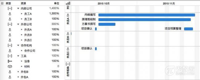 手机怎么打开mpp文件