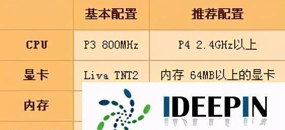 dnf游戏安全组件运行时发生异常怎么解决