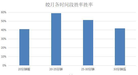 皎月女神带什么天赋技能