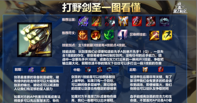 lol手游猴子出装天赋怎么选