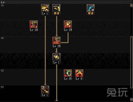 最新女漫游怎么加点