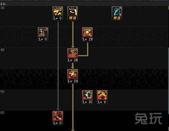 最新女漫游怎么加点