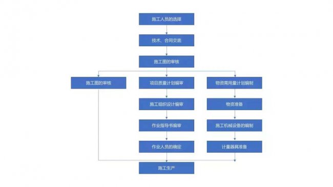 office办公软件基本操作有哪些