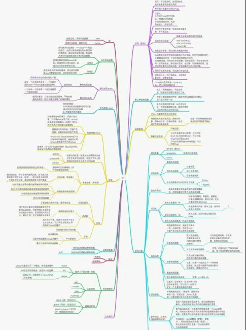 大学c语言用什么编程软件好