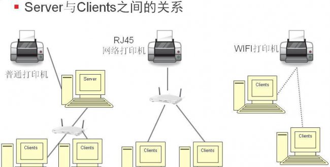 xp系统怎么连接网络打印机