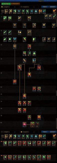 阿修罗三觉技能加点推荐