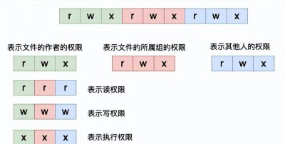 linux ls命令详解文件大小 关于linux中ls命令的用法