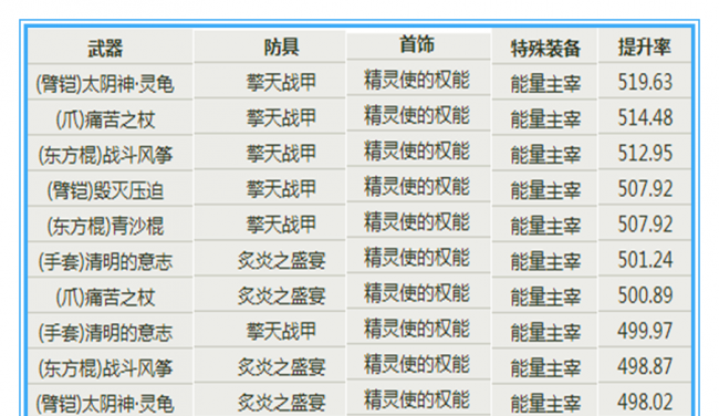 柔道家带什么武器好用